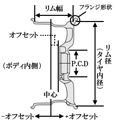 アルミホイールの品質表示